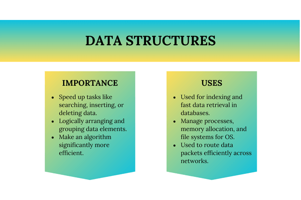 Importance and Uses of Data Structures