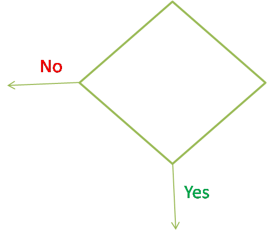 Decision symbol