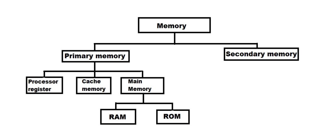 learn-computer-science-learn-computer-coding-computer-lessons