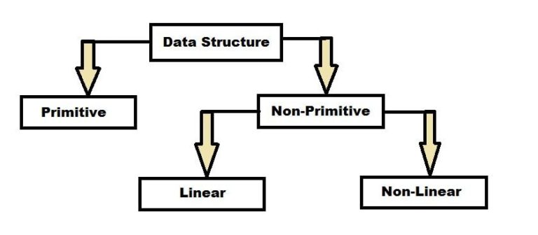 sorting-in-data-structure-with-types-and-algorithms-in-detail