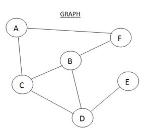 GRAPH Data Structure