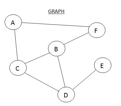 Introduction to Data Structure - TechAlmirah