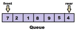 queue data structure