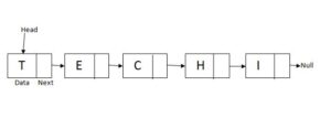 linked list types of data strucutre