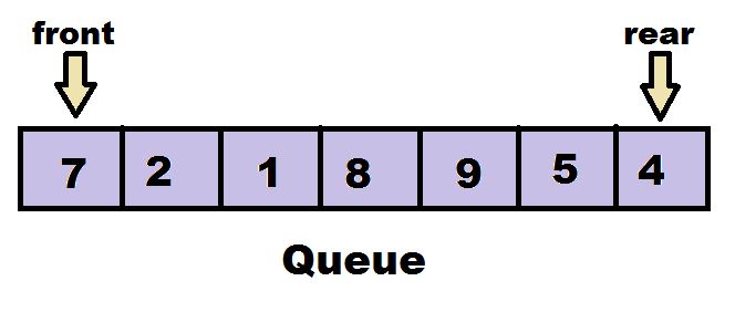 queue types of data structure