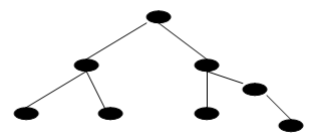 binary tree data structure representation