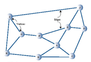 graphs non-linear ds