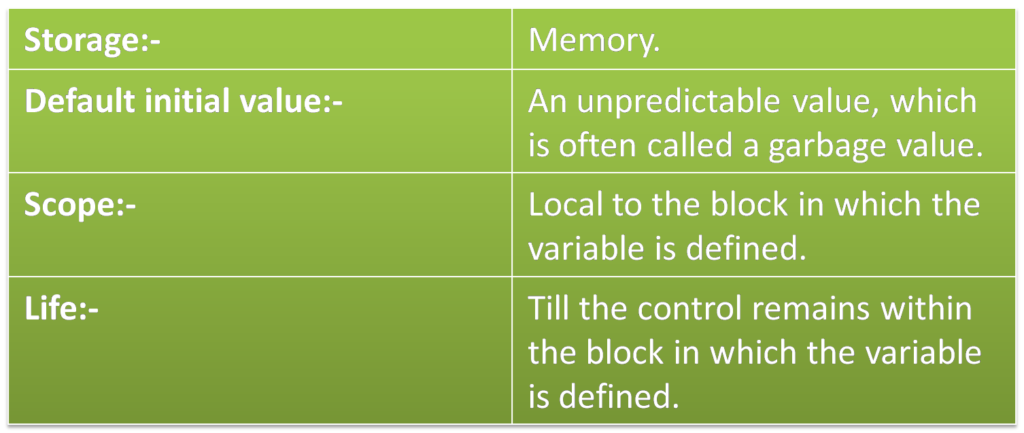 storage-classes-in-c-techalmirah