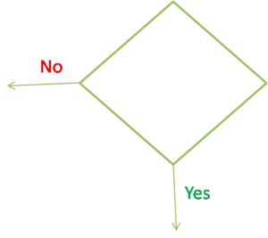 Decision symbol