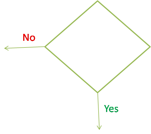 Decision symbol