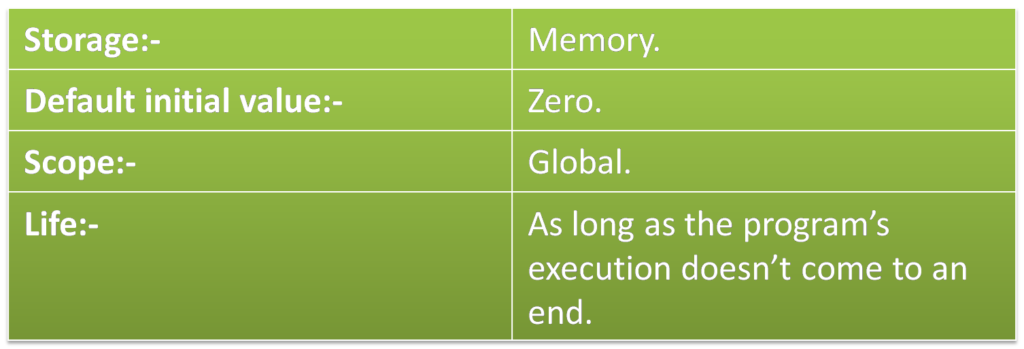 storage-classes-in-c-techalmirah