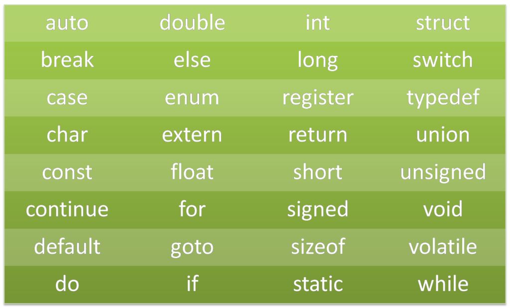 some keywords in C programming language