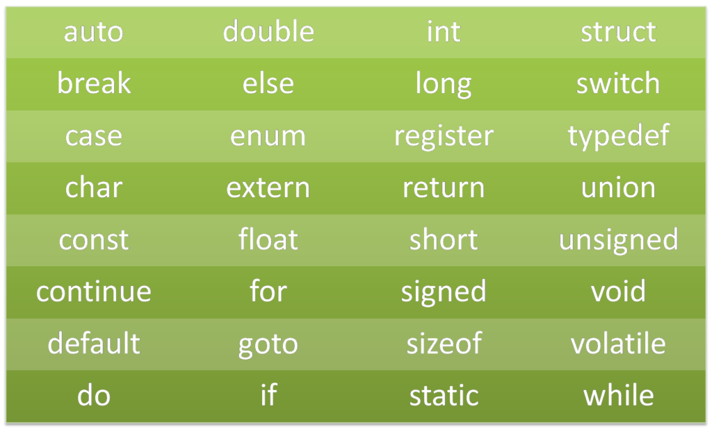 Keywords In C Language Ppt