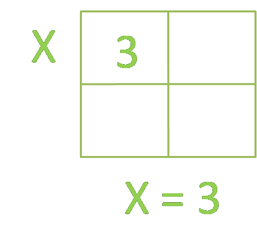 Variable  in C memory 