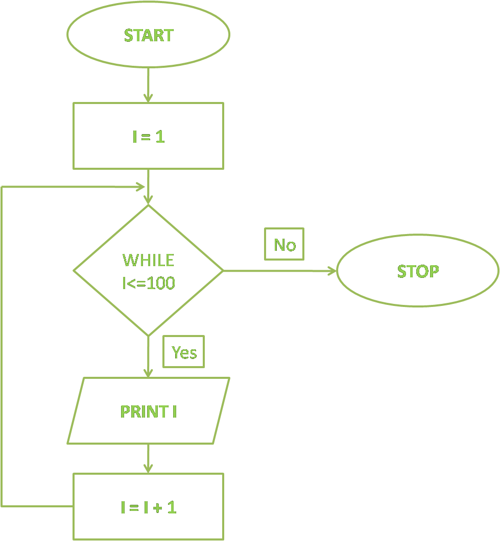 what-is-a-flowchart-techalmirah