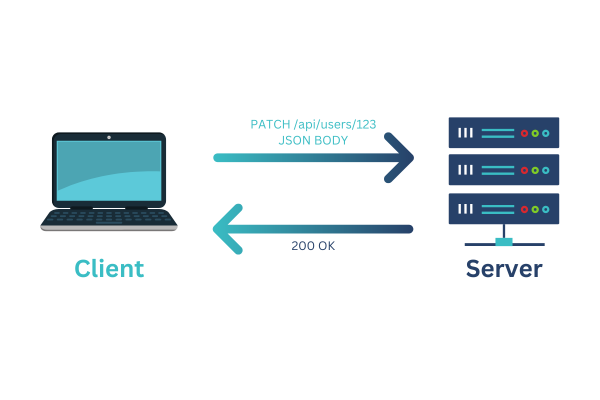 PATCH method in REST API